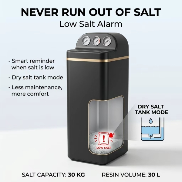How Does a Water Softener Save You Money on Household Expenses?